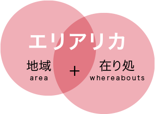「エリアリカ」の由来